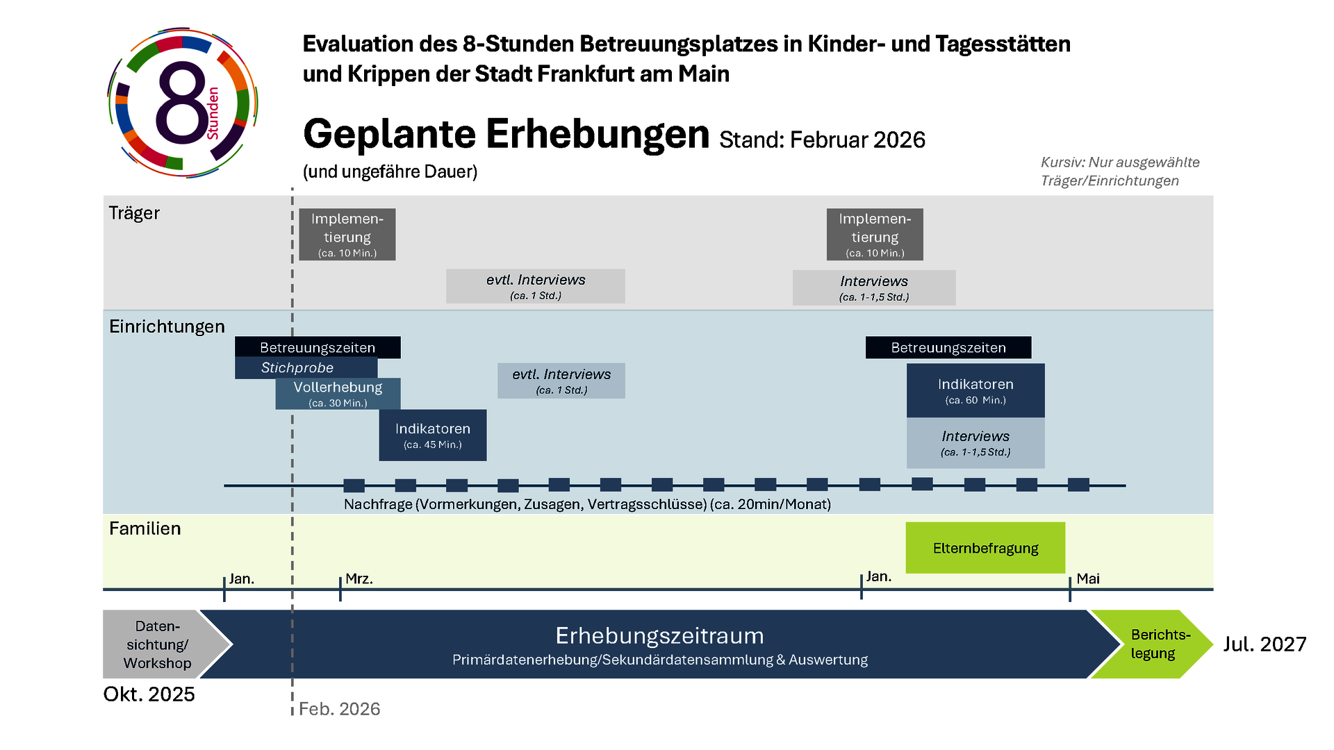 Geplante Erhebungen (klicken für download)